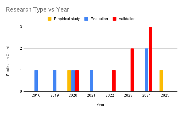 shaw2026systematic.png